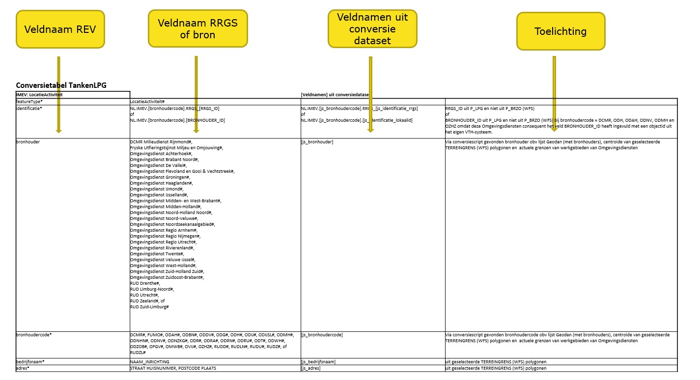 https://www.registerexterneveiligheid.nl/sites/default/files/2022-06/conversie%20rrgs-rev2.jpg