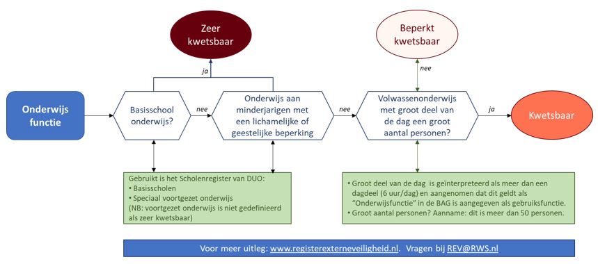 Onderwijsfunctie KGL