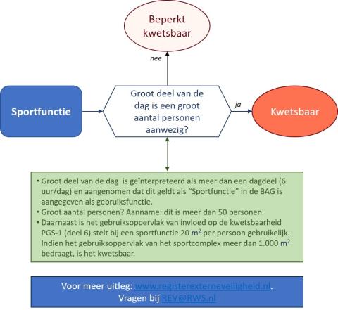 Algoritme sportfunctie