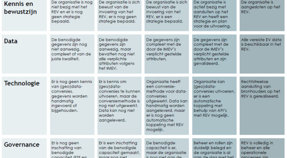 Matrix van de quicksan over het Register Externe Veiligheid